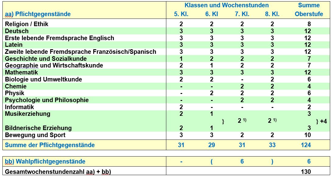 ost st 1