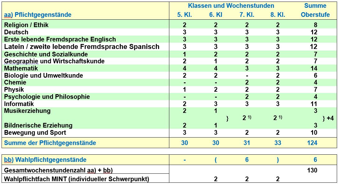 ost st 2